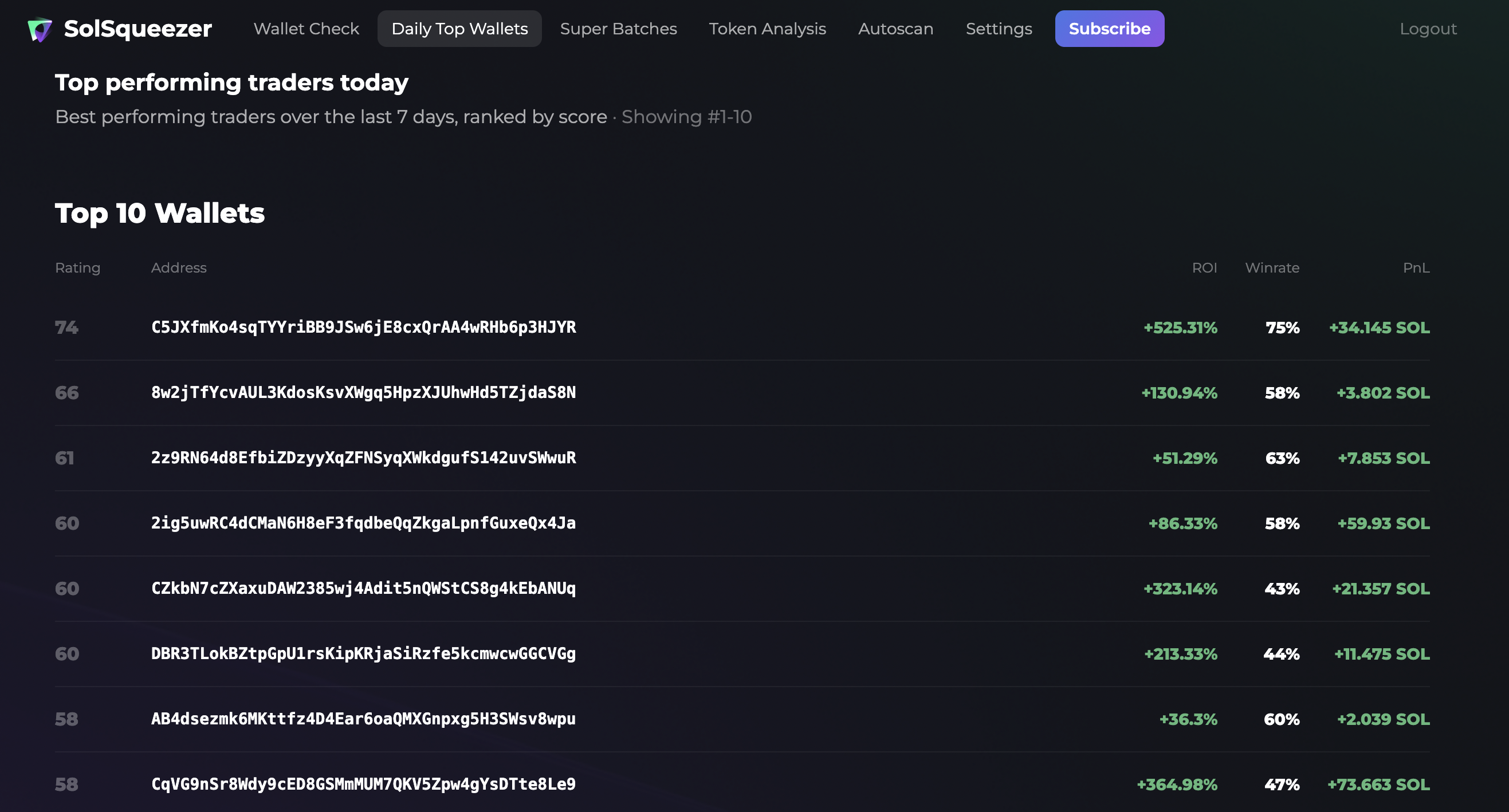 Daily Top Wallets