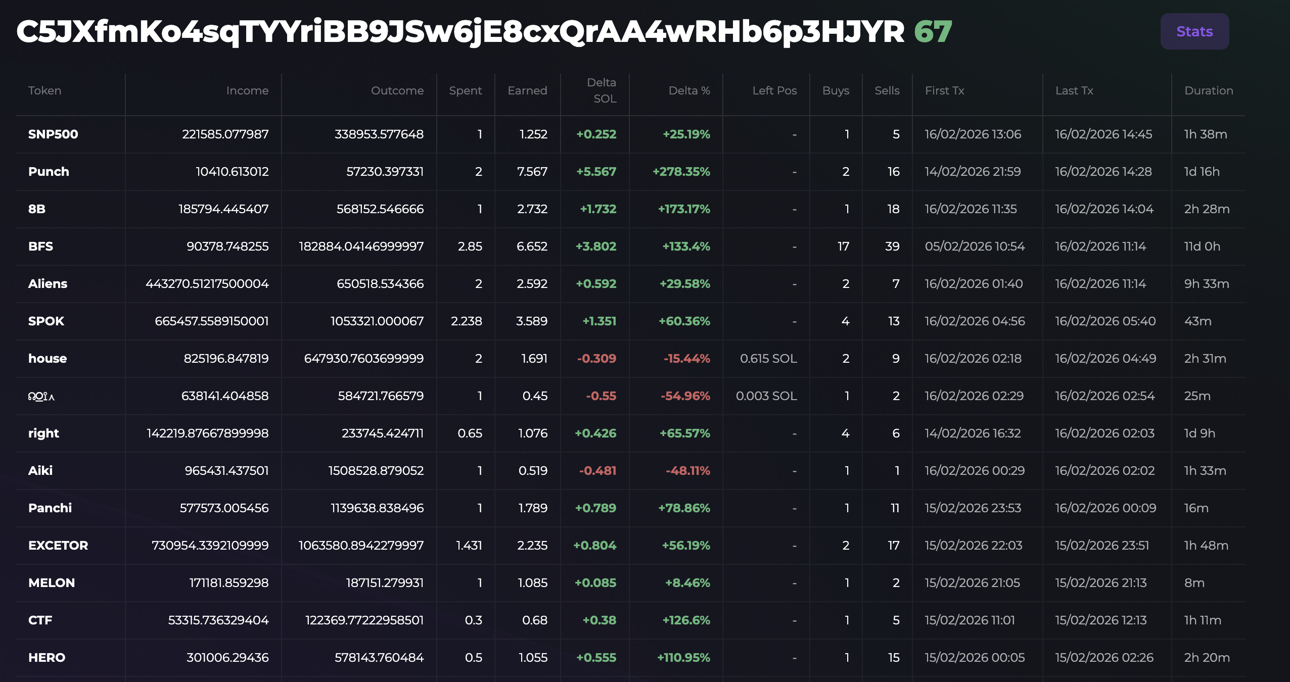 Wallet Trades Table